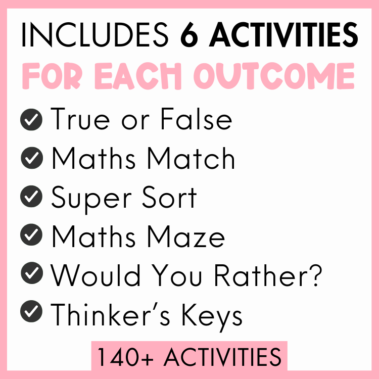 List of 6 educational activities for each outcome, true or false, maths match, super sort, maths maze, would you rather?, thinker's keys on a pink background. A pink banner below with text '140+ activities'.