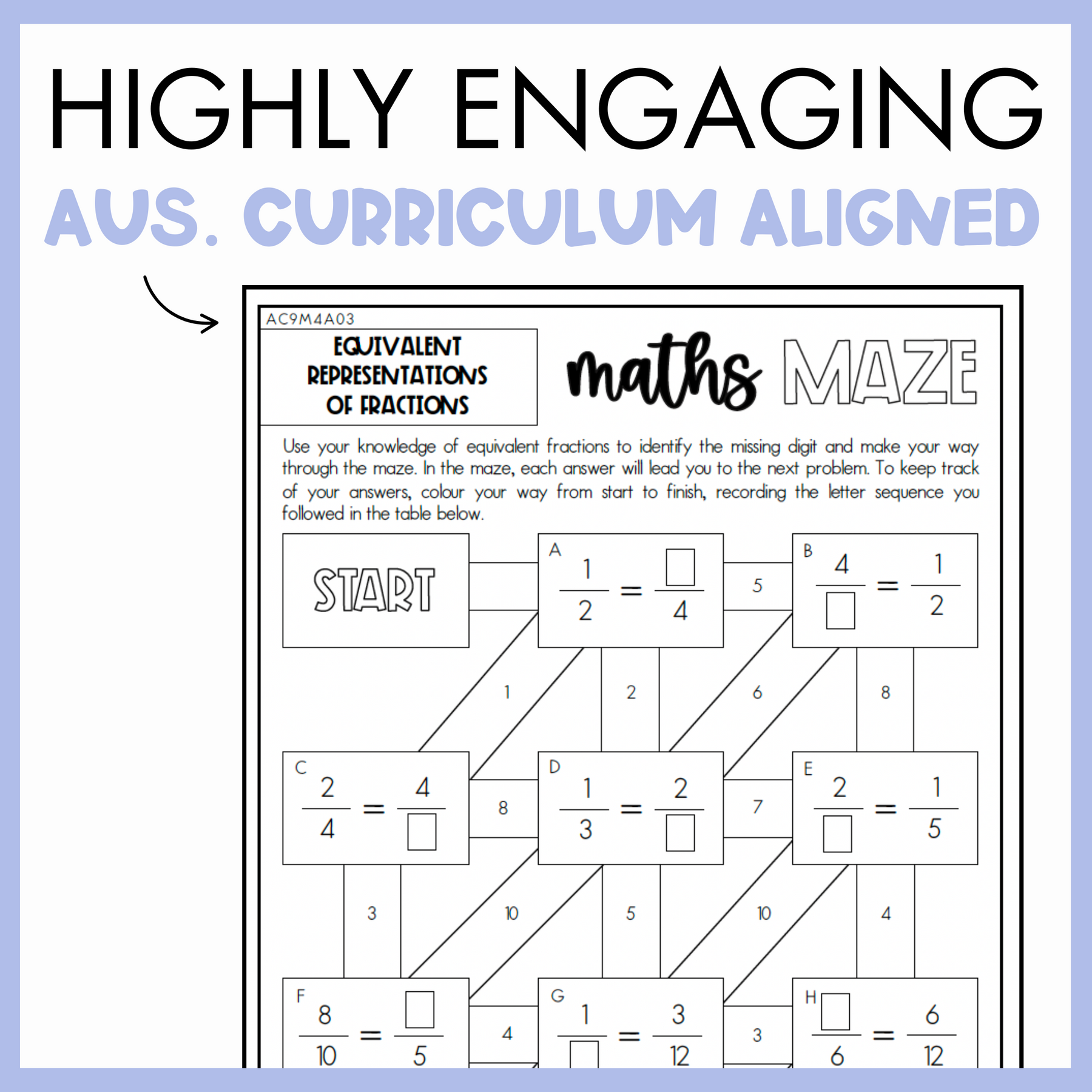 Year 4 Number & Algebra Pack: Equivalent Fractions + Connecting Fractions & Decimal Notation (AC9M4N03)