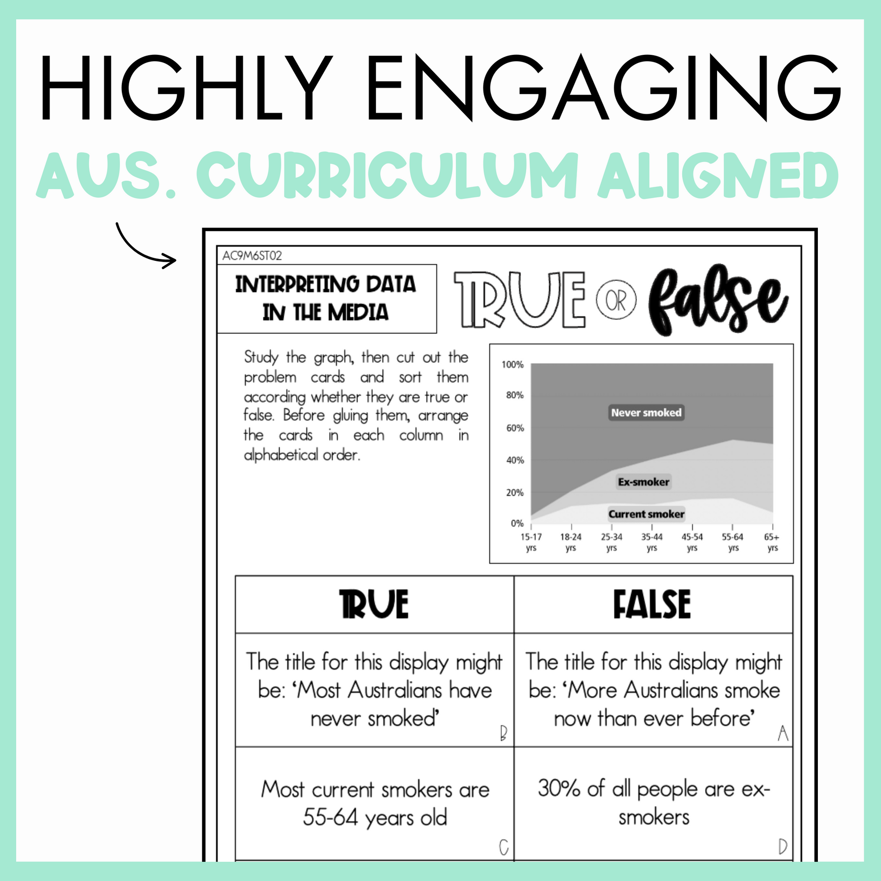 Year 6 Statistics & Probability: Interpret & Critique Data in the Media (AC9M6ST02)