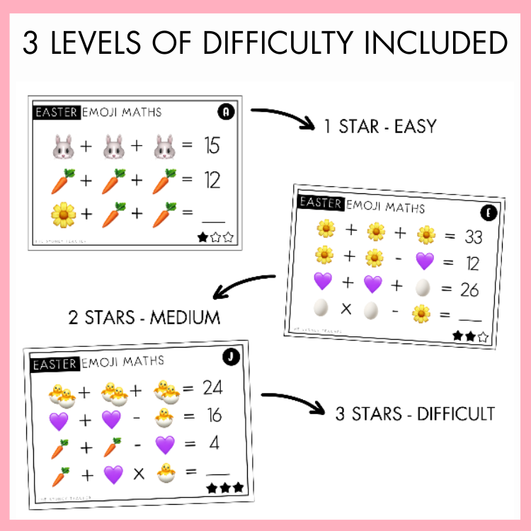 Easter emoji math problem cards with three difficulty levels on a pink background. The text above reads '3 Levels of Difficulty Included.'