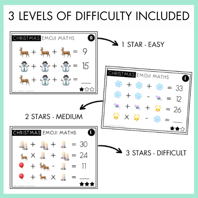 Christmas emoji math task cards with three levels of difficulty on a white background with text on top that reads '3 Levels of Difficulty Included'.
