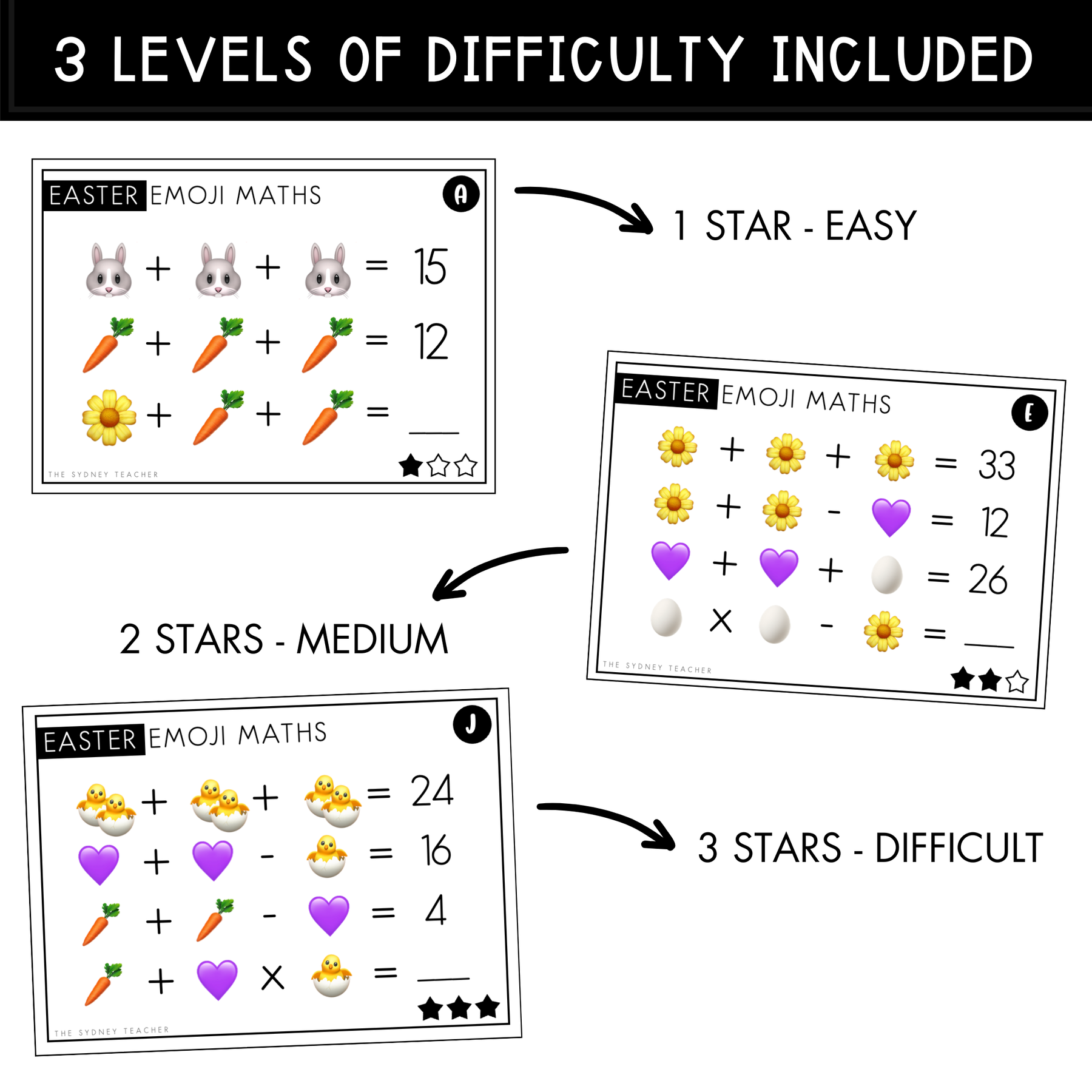 Easter Emoji Algebra Task Cards | Years 3-6