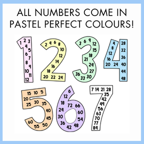 Pastel-colored 1 to 7 numbers with their  multiples inside on a blue background with text 'All numbers come in pastel perfect colours!'.