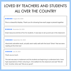 Reviews about the Collaborative Book Week Poster with 5-star ratings, with a blue border and text on top that reads 'Loved by all teachers and students all over the country.'