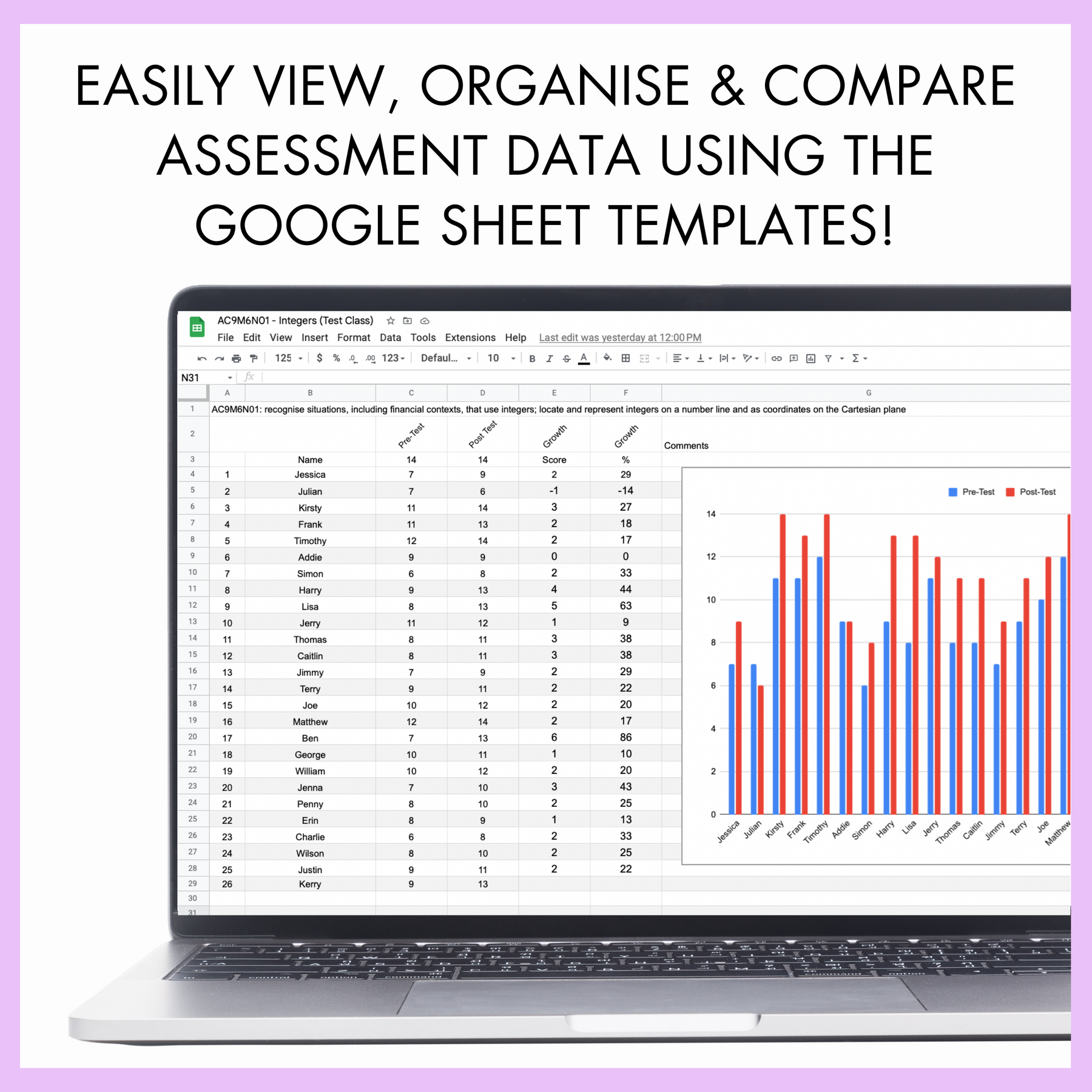 Laptop displaying Google Sheets with data and charts on a white background with text 'Easily view, organise, and compare assessment data using the google sheet templates!'