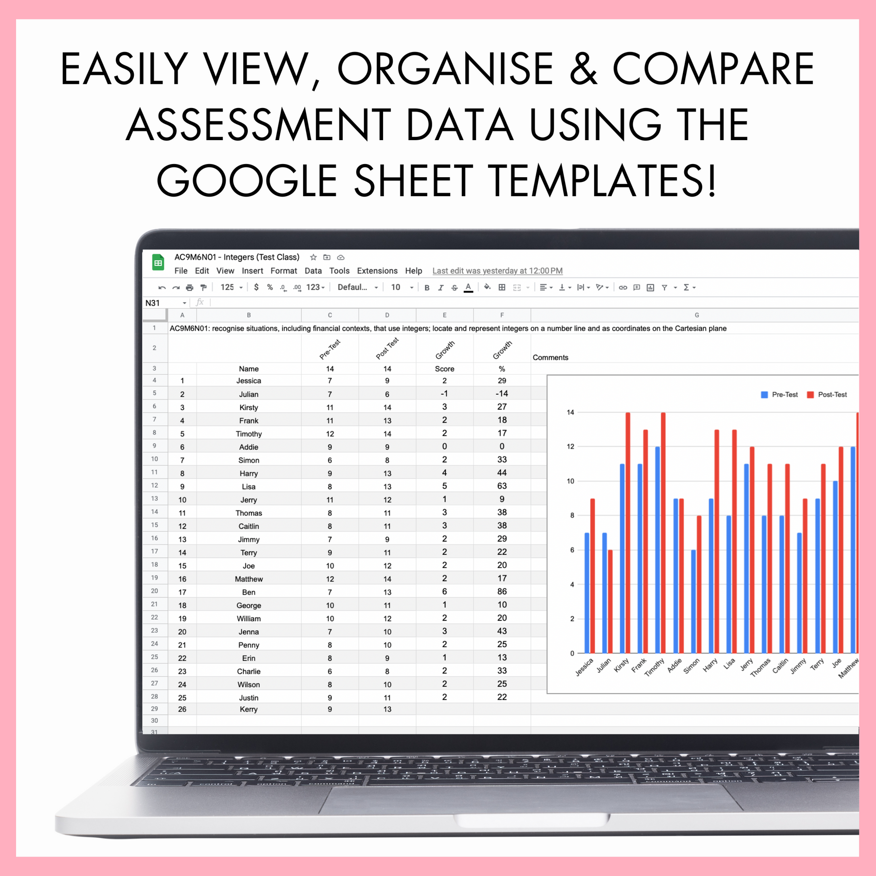 Laptop displaying Google Sheets with data and charts on a white background with text 'Easily view, organise, and compare assessment data using the google sheet templates!'