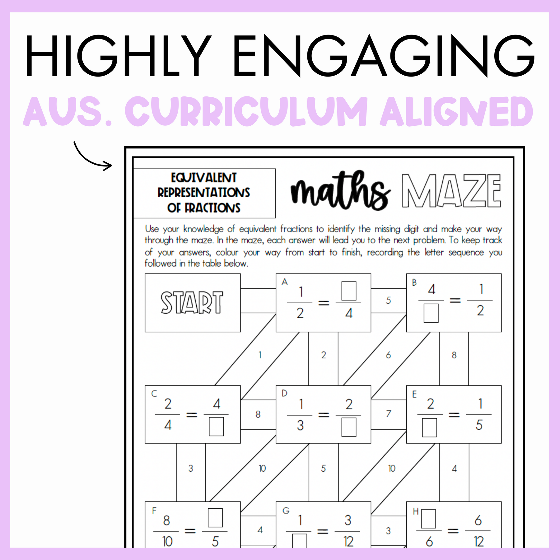 Maths maze worksheet for equivalent representations of fractions with a purple border and text that reads 'Highly engaging Australian curriculum aligned'.