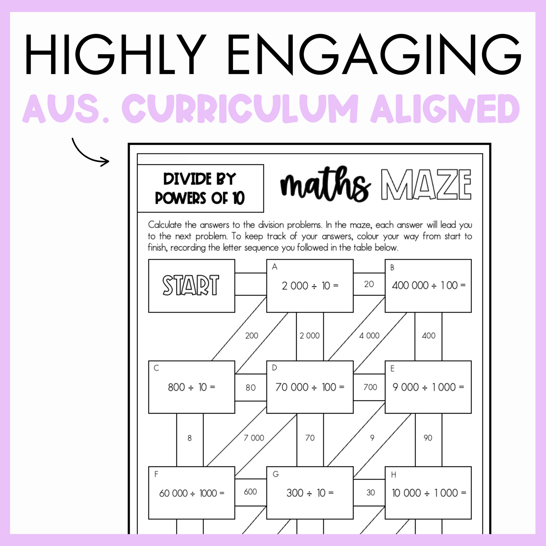 Maths maze worksheet for dividing by powers of 10, with text 'Highly engaging Australian curriculum aligned', on a purple background.