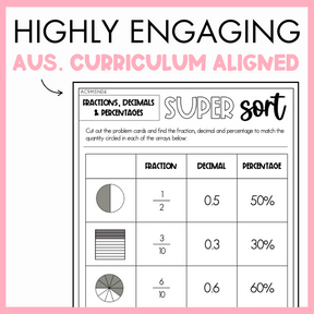 Maths worksheet titled 'Super Sort' with fractions, decimals, and percentages activity, framed by a pink border and text that reads 'Highly engaging Australian Curriculum Aligned.'