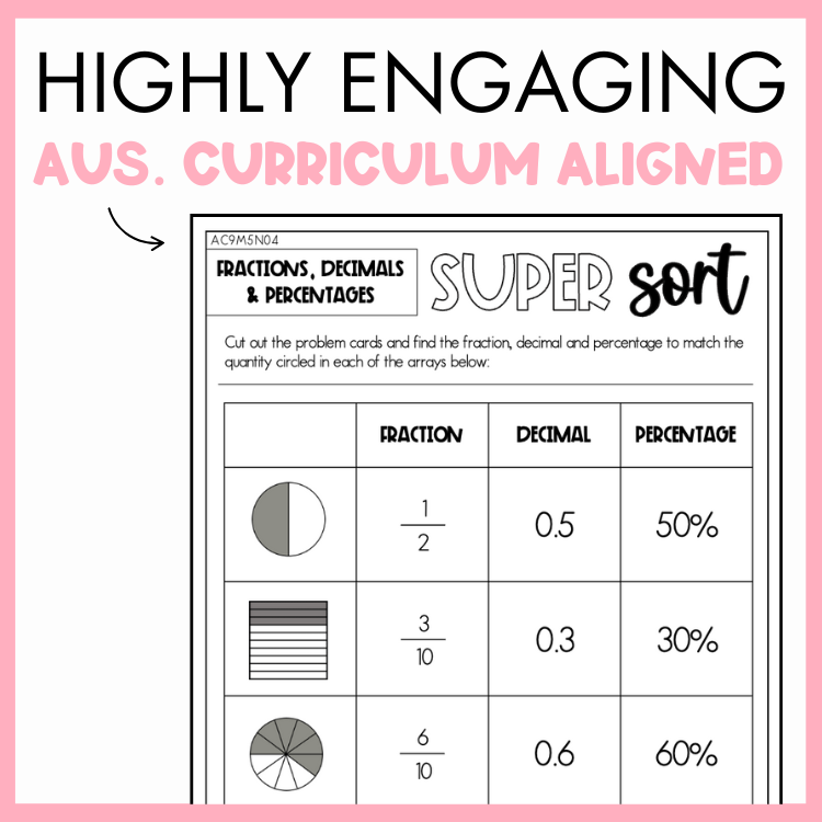 Maths worksheet titled 'Super Sort' with fractions, decimals, and percentages activity, framed by a pink border and text that reads 'Highly engaging Australian Curriculum Aligned.'