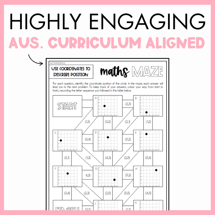 Maths maze worksheet on use coordinates to describe position on a pink border, labeled 'Highly Engaging Aus. Curriculum Aligned'.