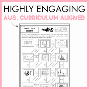 Maths maze worksheet for identity data displays with pink border and text 'Highly Engaging Aus. Curriculum Aligned'.