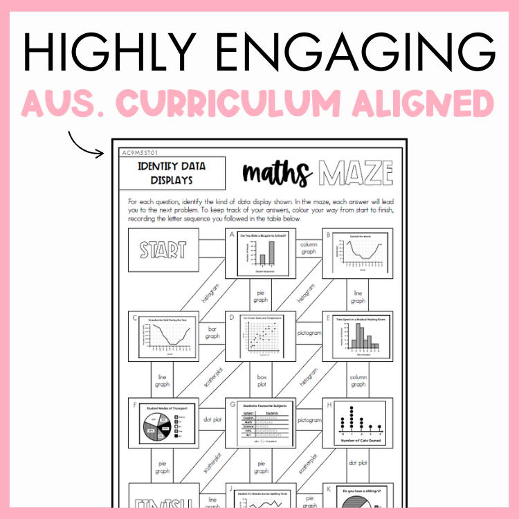 Maths maze worksheet for identity data displays with pink border and text 'Highly Engaging Aus. Curriculum Aligned'.