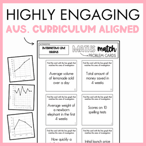 Maths match problem cards with line graphs on a pink background, labeled 'Highly Engaging Aus. Curriculum Aligned'.