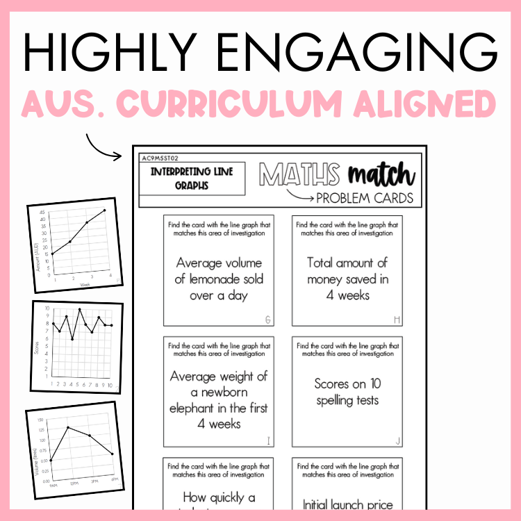 Maths match problem cards with line graphs on a pink background, labeled 'Highly Engaging Aus. Curriculum Aligned'.