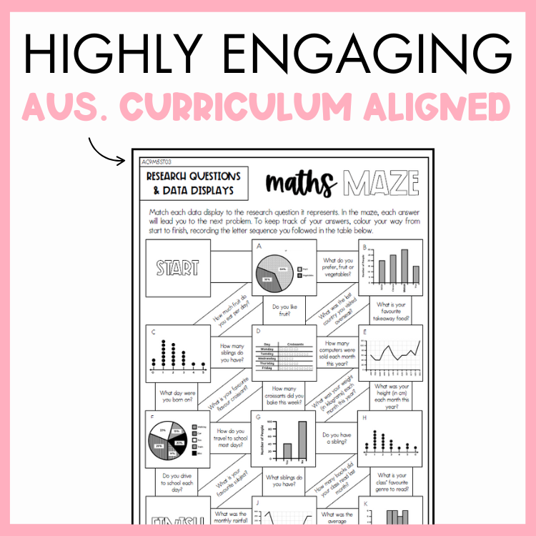 Maths maze worksheet with research questions and data displays, framed by a pink border with text 'Highly Engaging Aus. Curriculum Aligned'.