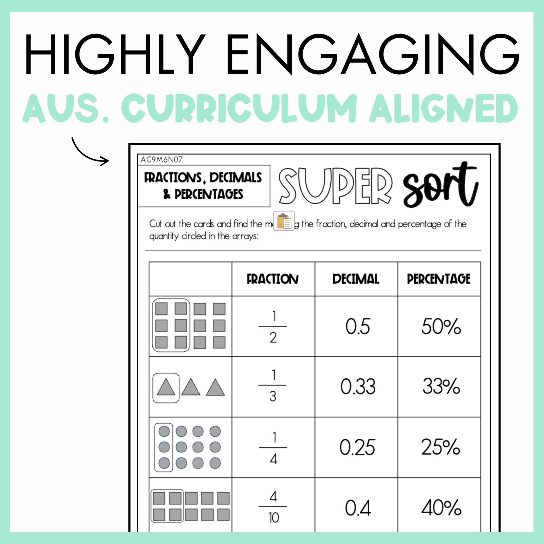 Maths super sort worksheet on fractions, decimals and percentages with text, 'Highly Engaging Aus. Curriculum Aligned' on light green background.