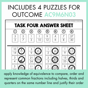 Task four answer sheet for math puzzles with fractions on a light green background. At the top, the text reads 'Includes 4 puzzles for outcome AC9M6N03' with the outcome description, 'apply knowledge of equivalence to compare, order and represent common fractions including halves, thirds, and quarters on the same number line and justify their order.'