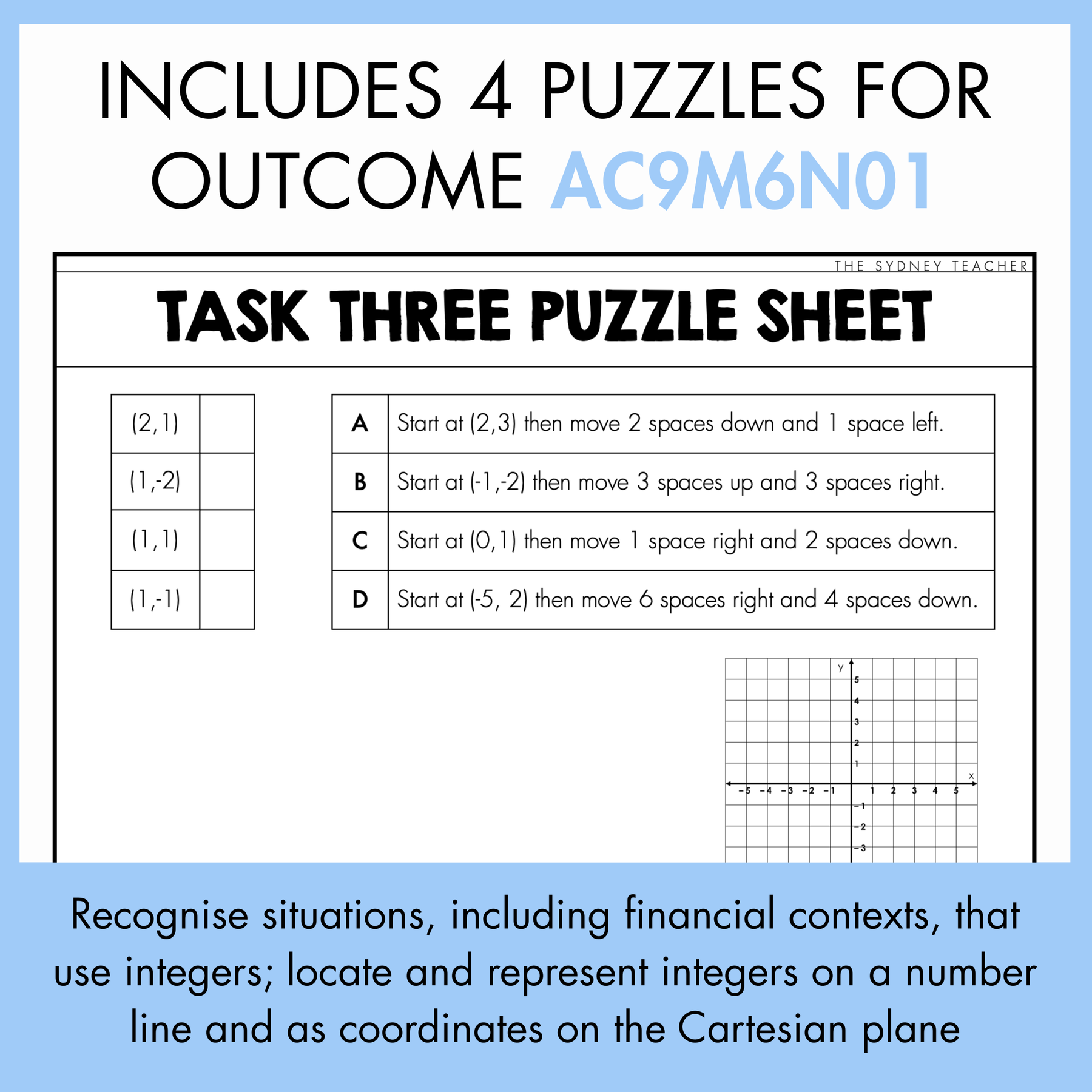 Task Three Puzzle Sheet with grid and coordinate instructions on a white background. At the top, the text reads 'includes 4 puzzle for outcome AC9M6N01' and below the puzzle sheet is the oucome description that reads, 'Recognise situations, including financial contexts, that use integers; locate and represent integers on a number line and as coordinates on the Cartesian plane.'