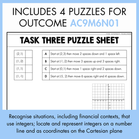 Task Three Puzzle Sheet with grid and coordinate instructions on a white background. At the top, the text reads 'includes 4 puzzle for outcome AC9M6N01' and below the puzzle sheet is the oucome description that reads, 'Recognise situations, including financial contexts, that use integers; locate and represent integers on a number line and as coordinates on the Cartesian plane.'