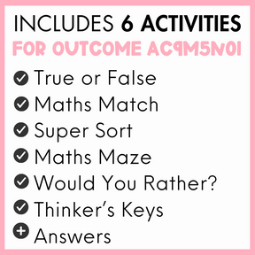 List of 6 activities for outcome AC9M5N01, true or false, maths match, super sort, maths maze, would you rather?, thinker's keys, and answers, with a pink border.