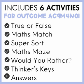 Year 4 Number & Algebra Pack: Decimal Place Value to Tenths & Hundredths (AC9M4N01)