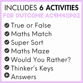 Year 4 Measurement & Space: Grid References (AC9M4SP02)