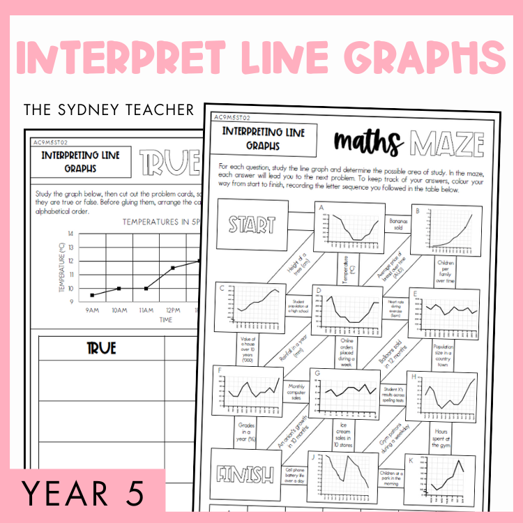 Year 5 Statistics & Probability: Interpret Line Graphs (AC9M5ST02)