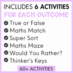 Year 4 Number & Algebra Activity Bundle