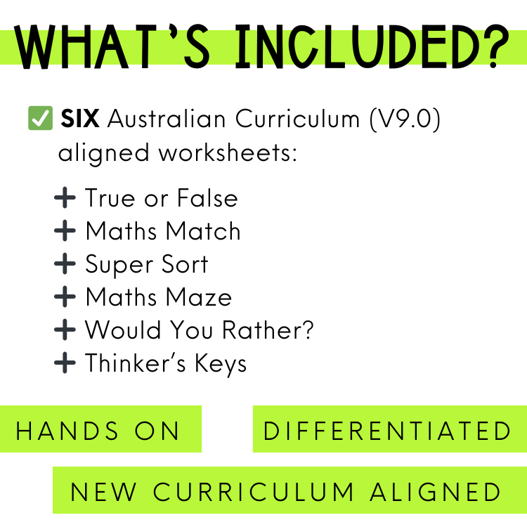 Year 6 Number & Algebra: Compare, Order & Represent Fractions (AC9M6N03) - The Sydney Teacher