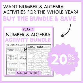 Promotional graphic for a Year 4 Number & Algebra Activity Bundle with two sample worksheets on a light purple background. At the top, the text reads 'Want Number and Algebra Activities for the Whole Year? Buy the Bundle and Save' and below is a light purple banner with text '20% off'. 