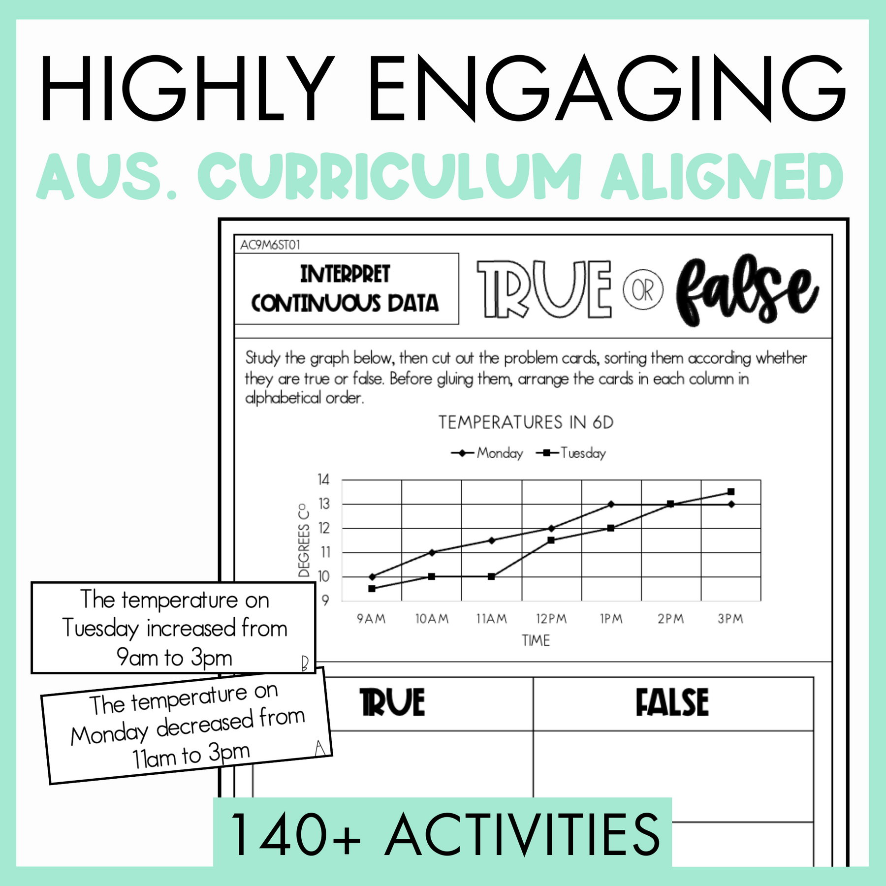Maths true or false worksheet about interpret continuous data with graph and two problem cards on a light green border with texts 'Highly engaging Australian Curriculum Aligned' and '140+ activities'. 