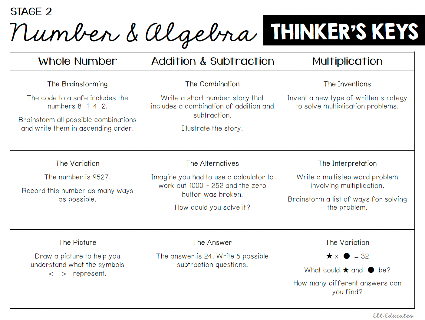 Number and Algebra Thinker's Keys 3-6 - The Sydney Teacher