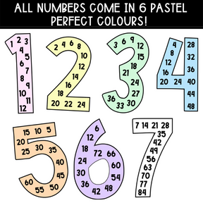 Pastel Rainbow Math Multiples Display - The Sydney Teacher